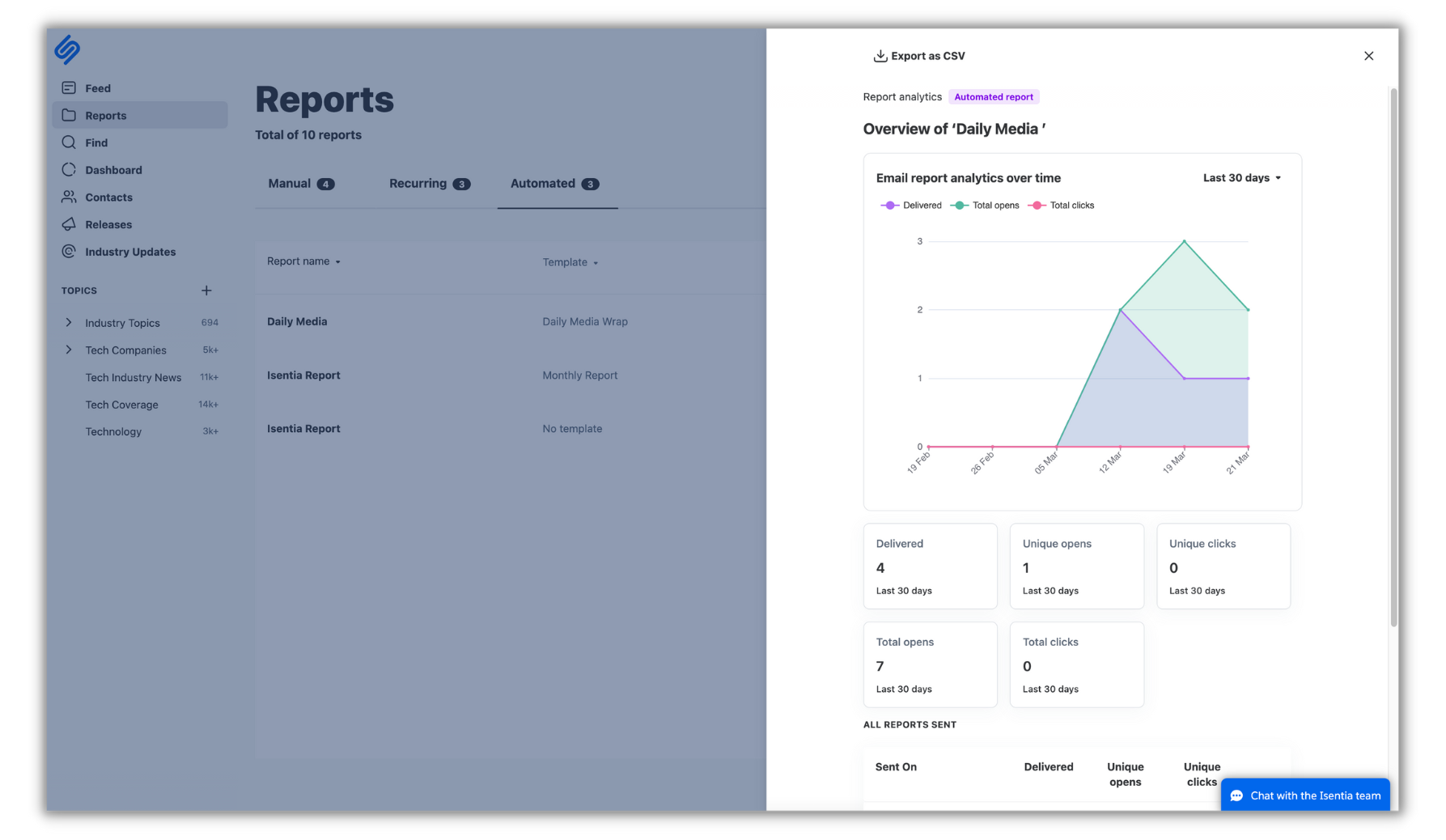Automated Reports Analytics.png