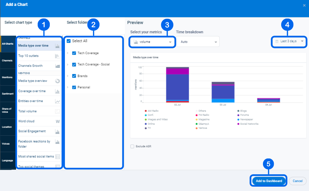 Isentia Dashboard Add a chart.png