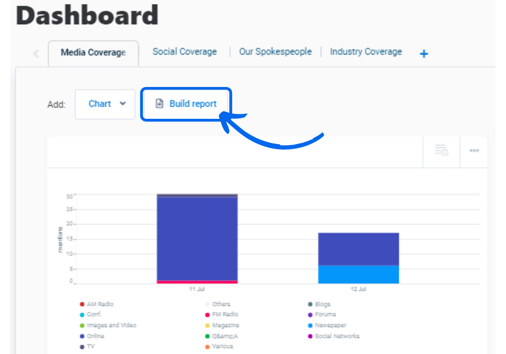 Dashboard build report.png