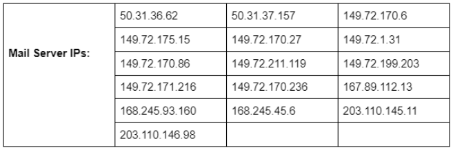 Isentia IPS details